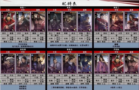 率土之滨武将如何组合[图1]