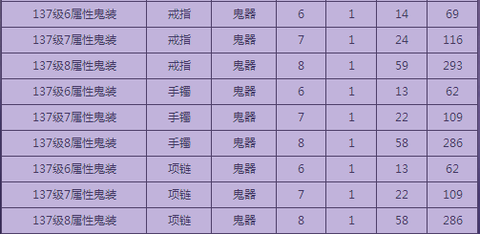 倩女幽魂神兵怎么弄[图1]