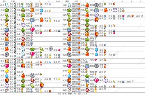 洛克王国什么克武系[图1]