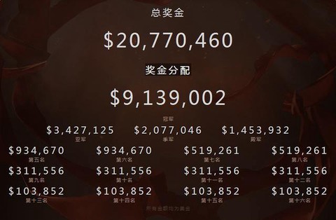 dota2为什么奖金高[图1]