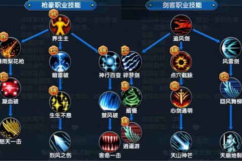 武林外传轻功怎么练习