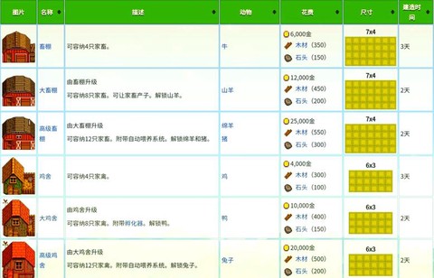 星露谷物语怎么通宵[图1]