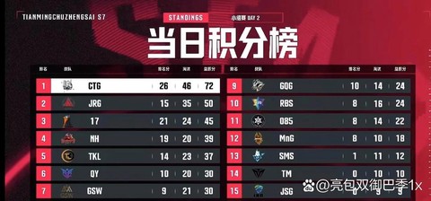 绝地大逃杀分数怎么看[图2]