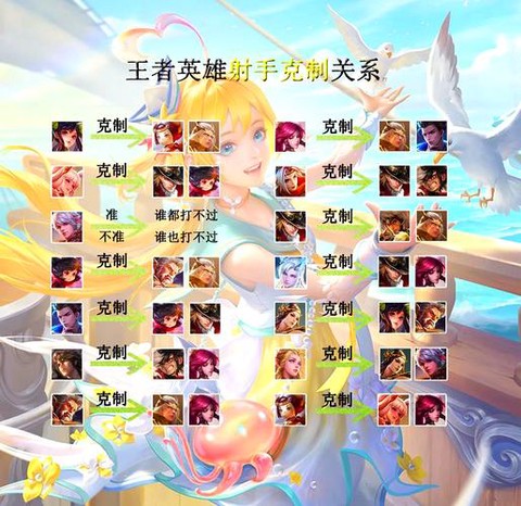 王者荣耀adc什么意思[图1]