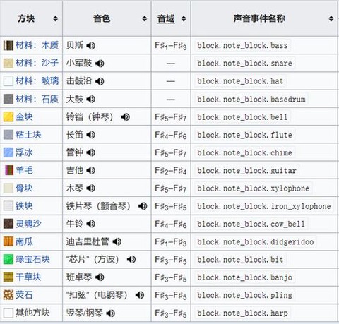 我的世界音乐盒怎么用[图2]