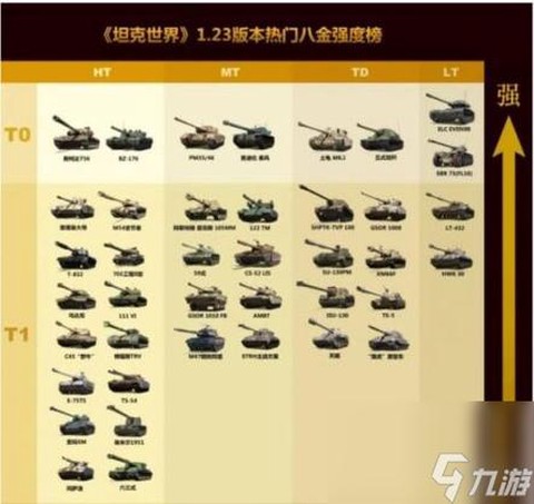 坦克世界怎么看排行[图1]