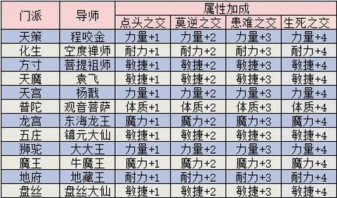 神武bb怎么算成长