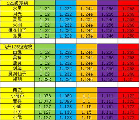 神武bb怎么算成长[图1]