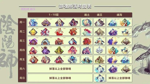 阴阳师魂10给什么