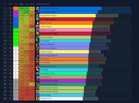 魔兽add是什么意思[图1]