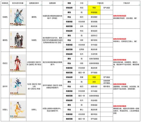 金庸群侠传如何起名[图1]