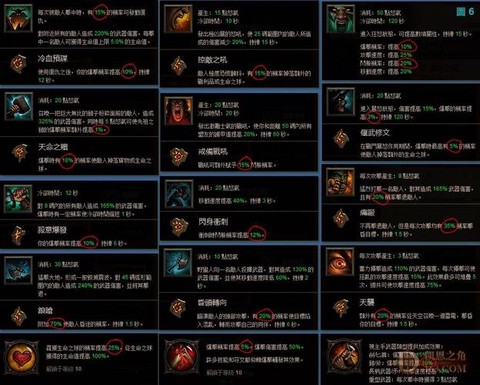 暗黑破坏神怎么切换技能[图2]