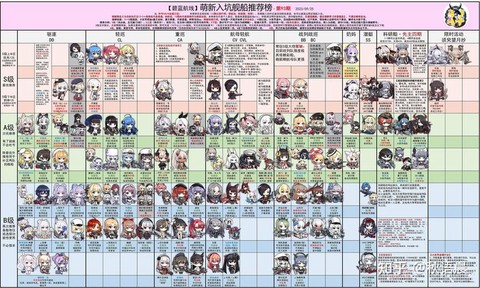 碧蓝航线怎么看性能[图1]