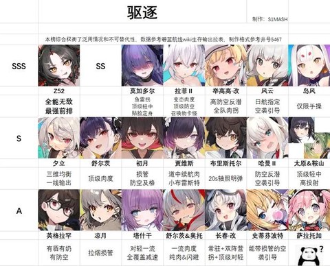 碧蓝航线怎么看性能[图2]