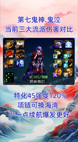 dnf怎么看装备好坏