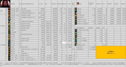 dnf奶爸怎么加点