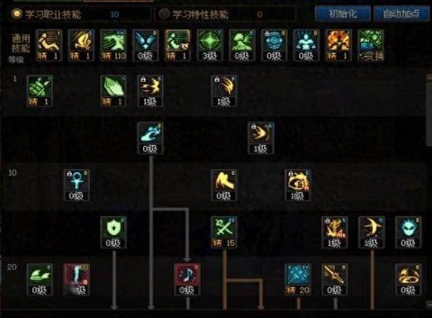 dnf奶爸怎么加点[图1]